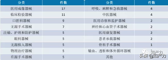 医疗器械专利无效最新情况及特点探析
