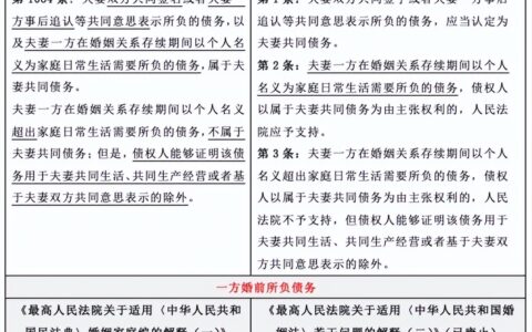 「普法学堂」如何认定夫妻共同债务？附民法典及司法解释对照表