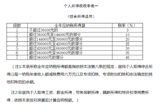 年终奖计算方式选对了，又赚一笔