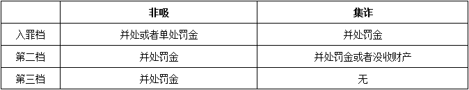 新规生效！最新非法集资司法解释有这些亮点