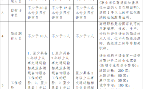 交通运输企业安全生产标准化及安全标准化管理
