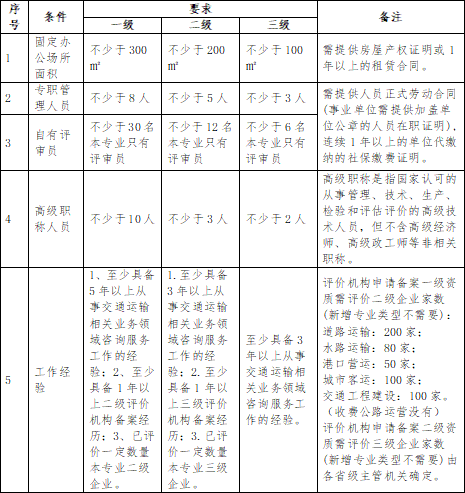 道路危险货物运输企业安全生产标准化