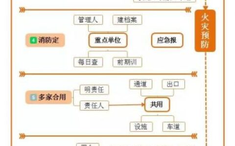 消防法哪年实施及消防法开始实施的日期