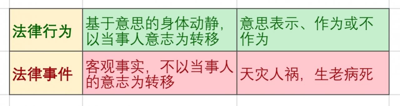 什么是法律关系?