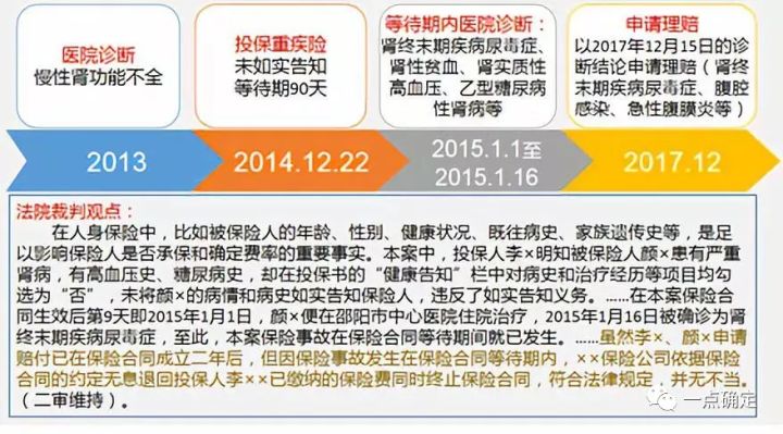 保险合同中「两年不可抗辩条款」的解读