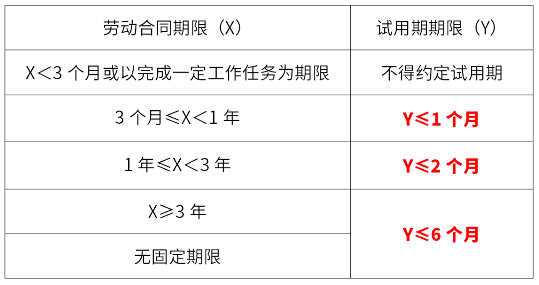 「备战2022一建」知识点分享—公共科目35