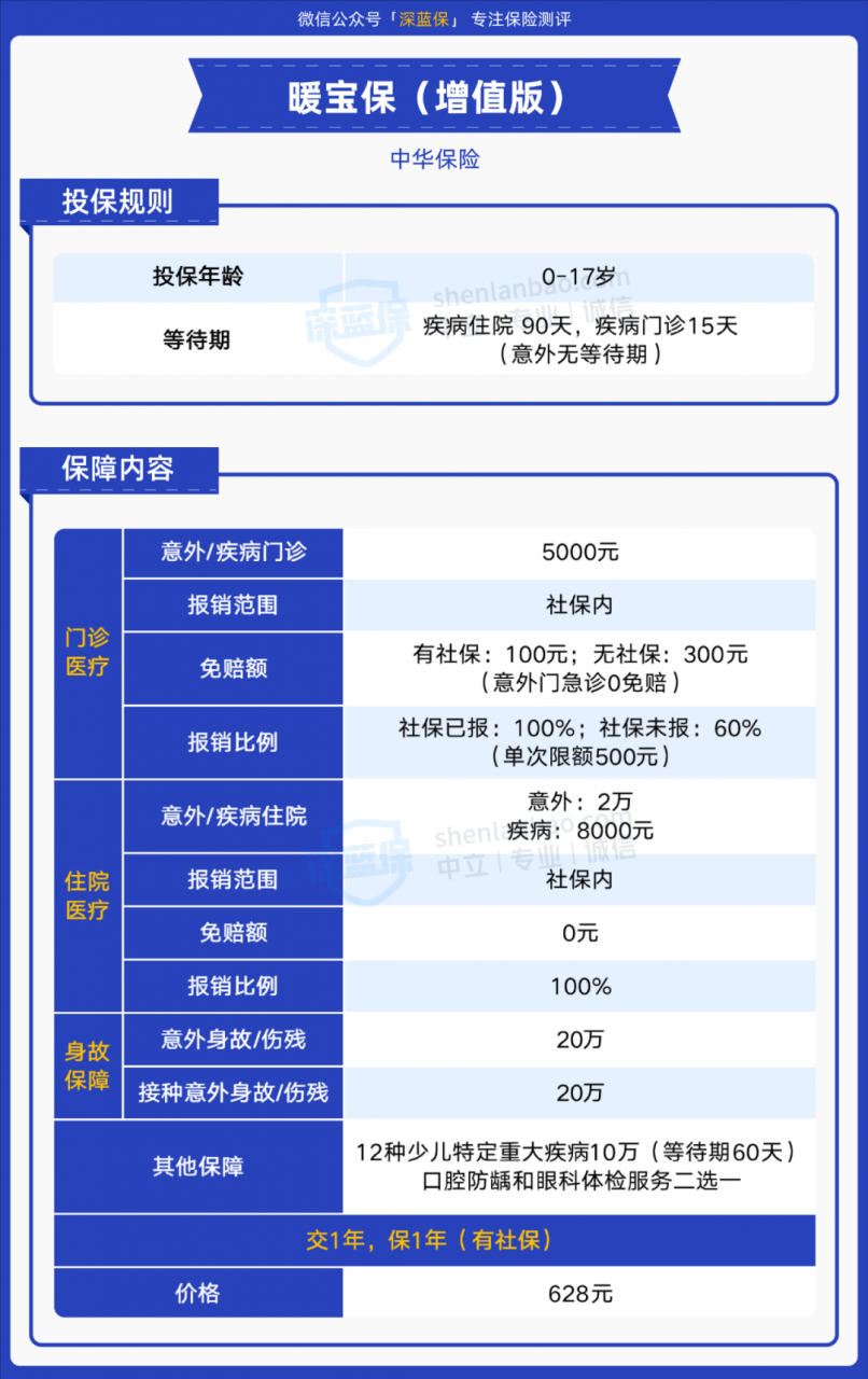 这款意外险能100%报销自费药，75岁也能投保！但我却不推荐