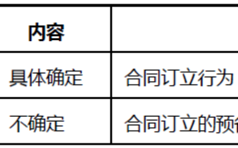 合同法概述