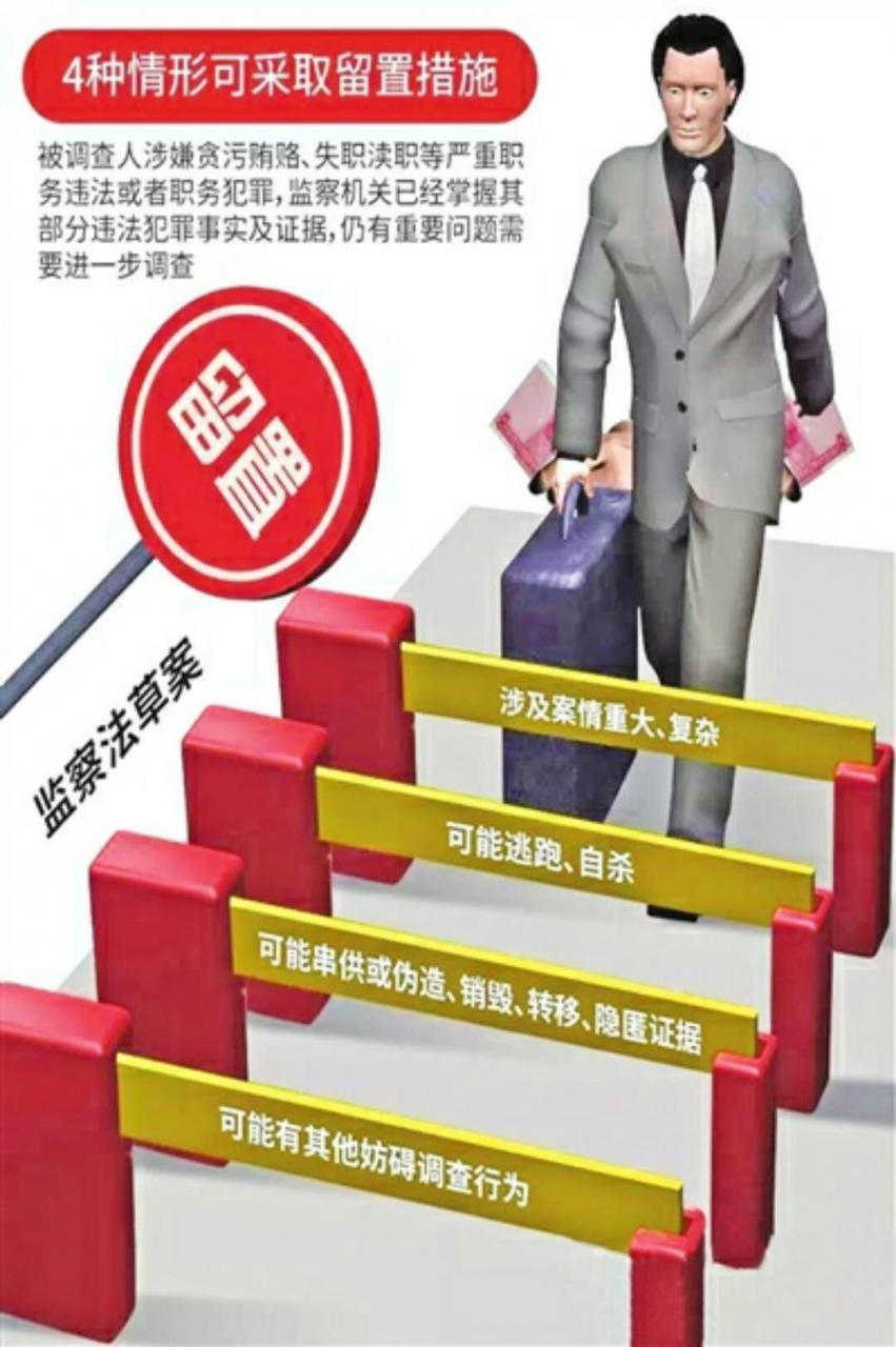 监察对象注意了，被监察委留置的后果是什么？