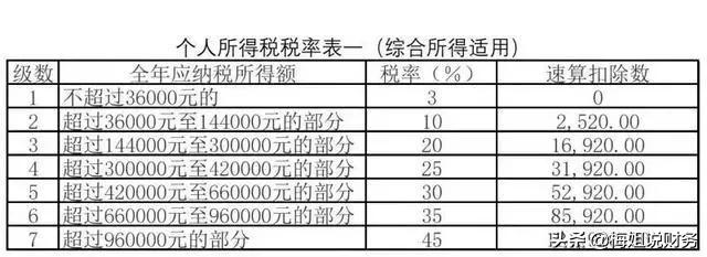 企业所得税和个人所得税
