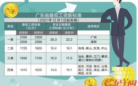 广东最低工资标准及最低工资标准正式实施