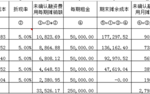 企业新租赁准则对所得税的影响及新准则租赁会计账务处理例题