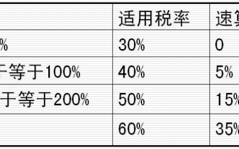 二手房税费计算我来帮你省钱