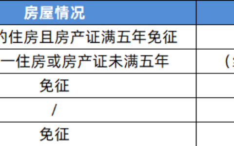 一分钟掌握房产交易个人所得税
