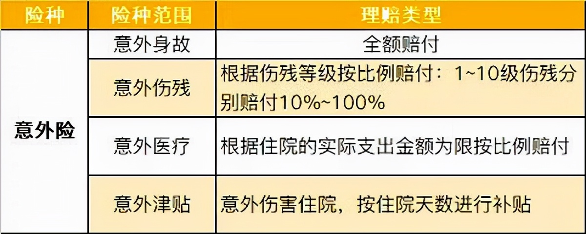 意外险不赔哪些意外？