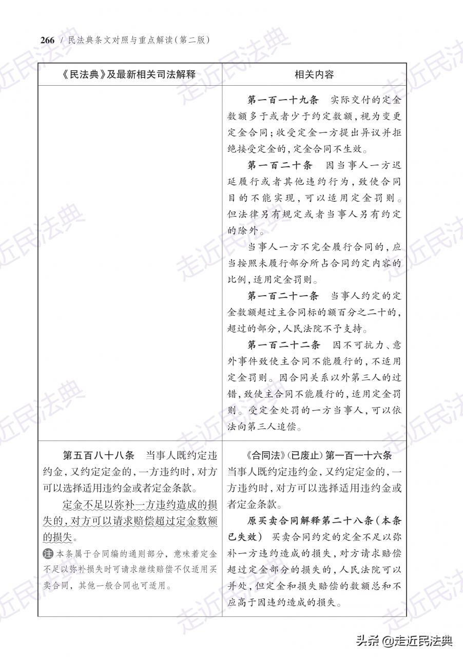 《民法典》“违约责任”条文对照与要点解读