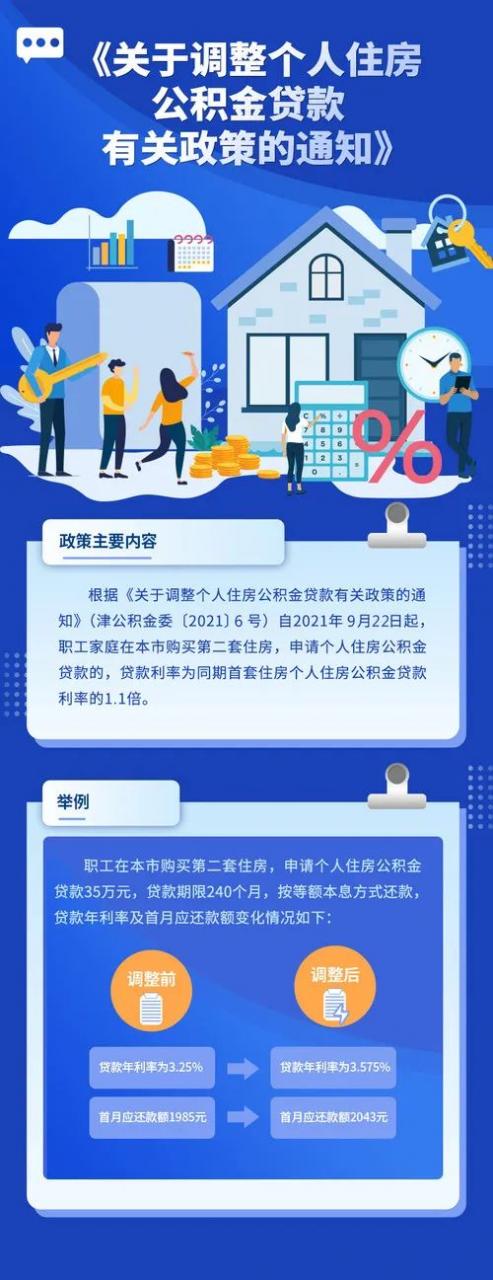 天津公积金二套贷款利率调整!以后买房有何变化?