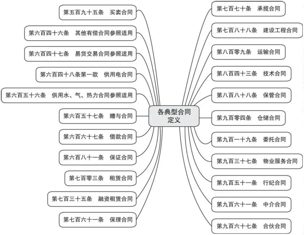 词条学“典”|合同解除、违约及责任承担