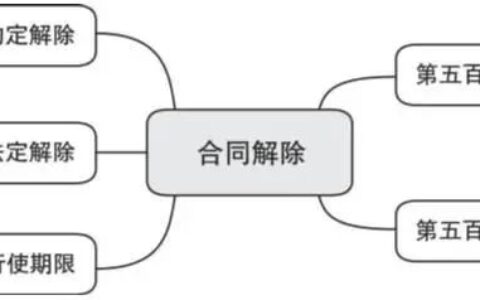 词条学“典”｜合同解除、违约及责任承担