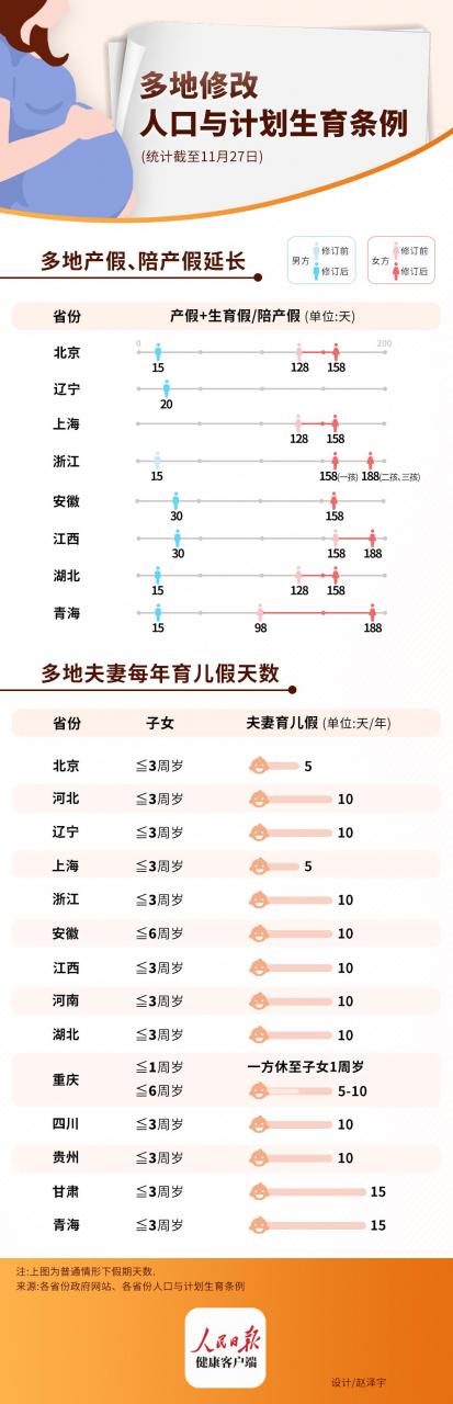 各地产假、陪产假延长了多少?一图读懂
