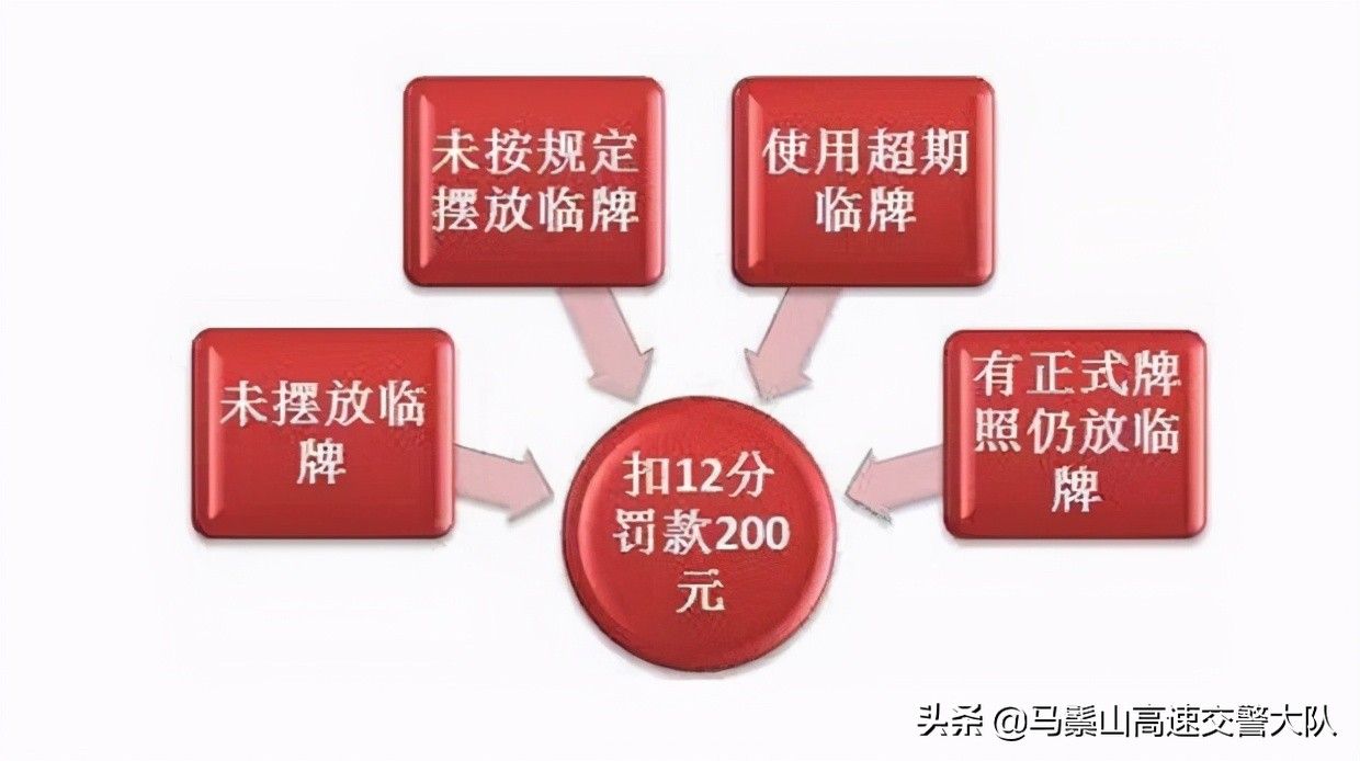 新车没有临时牌照可以上路吗？上路怎么处罚？
