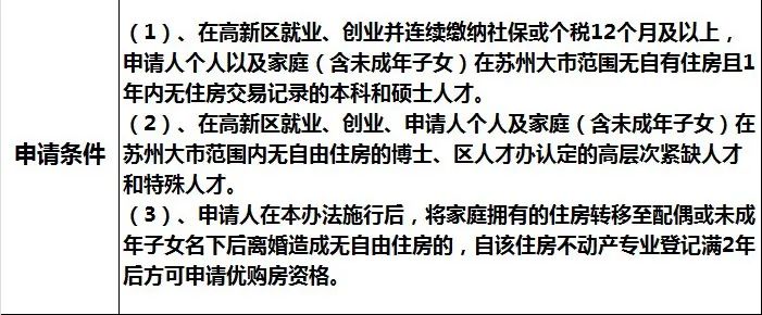 收藏!2022年苏州全新买房政策汇总!限购、限售等一文看懂