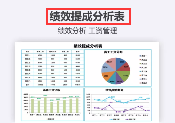 工资核算太困难?这十张Excel工资表模板能帮你大忙,可直接使用