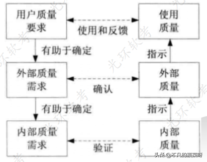 知识产权+法律法规+标准规范