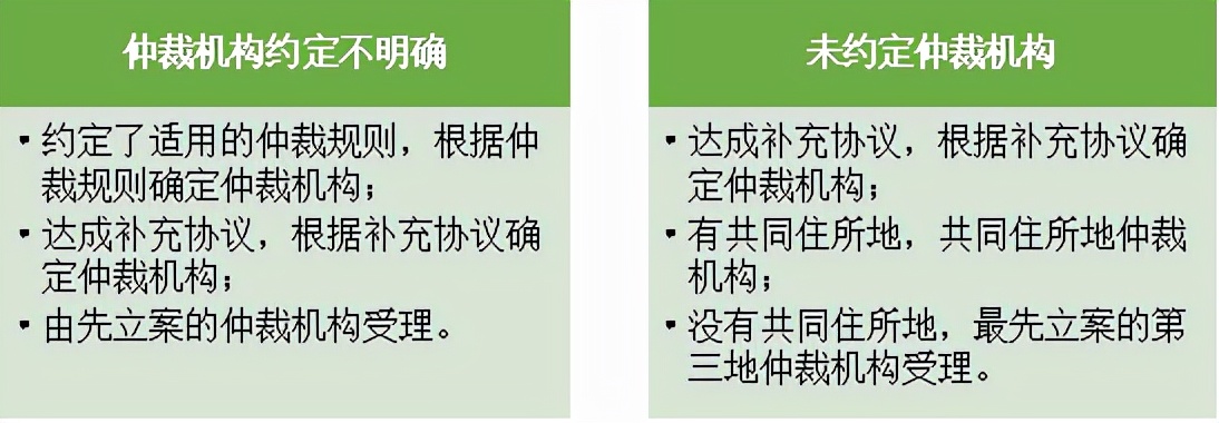 仲裁法修订与仲裁协议效力评析