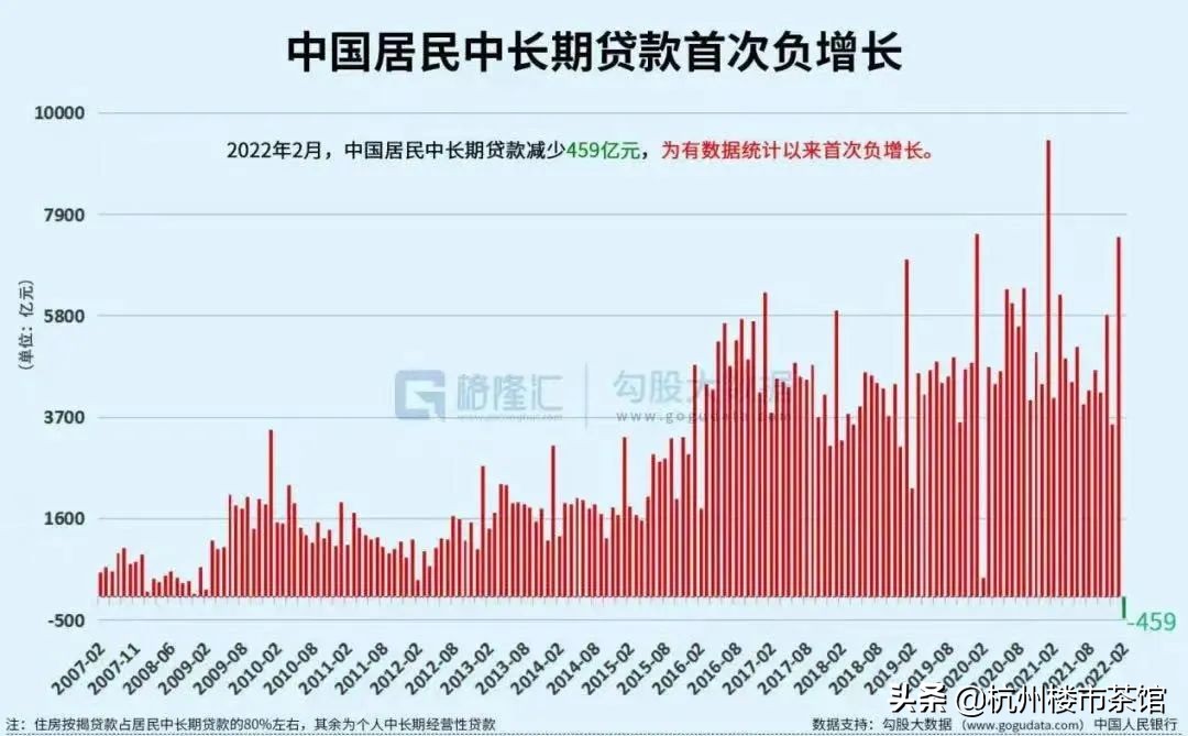 七年首次！杭州公积金贷款人数和金额双双下降