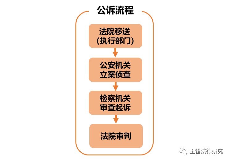 拒不执行判决裁定罪实务研究