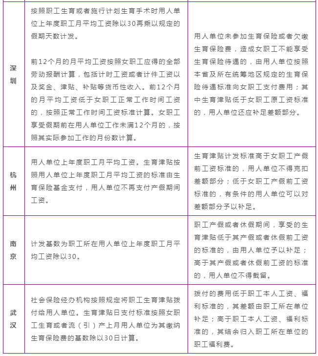 2022年新标准！生育津贴免申即享，最快5天到账，参保1月即可领取
