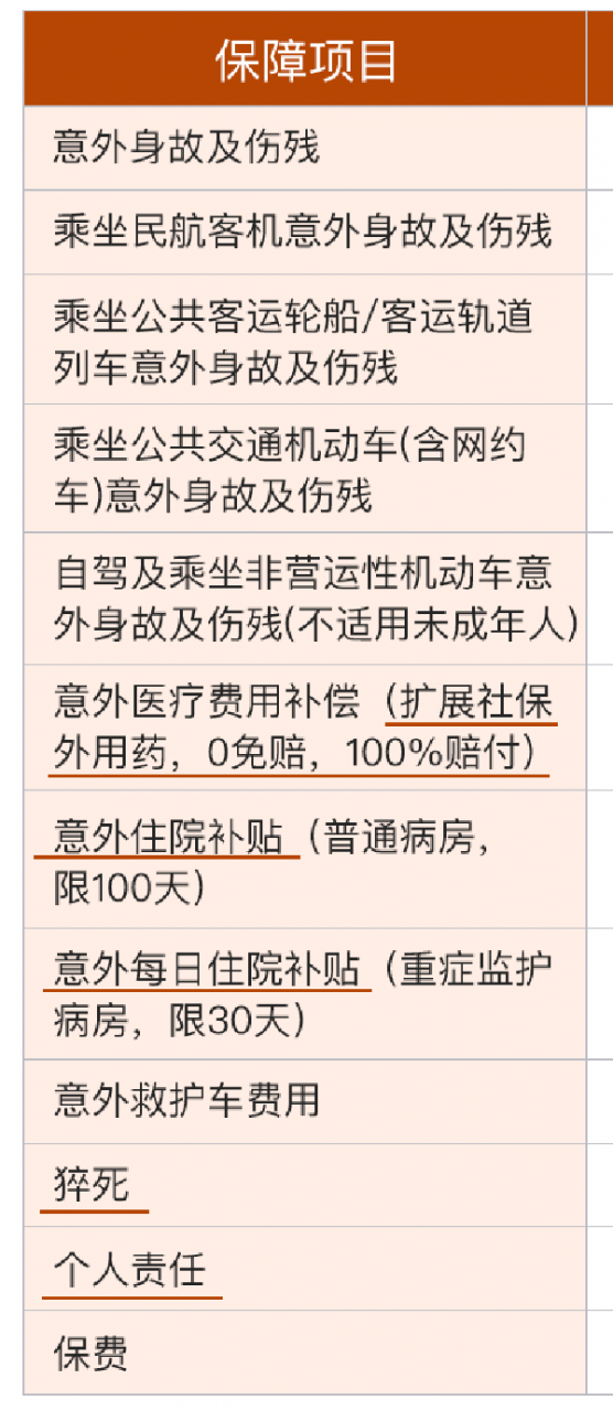 意外险不赔哪些意外？
