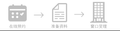 车牌损坏丢失咋办？教你一招！