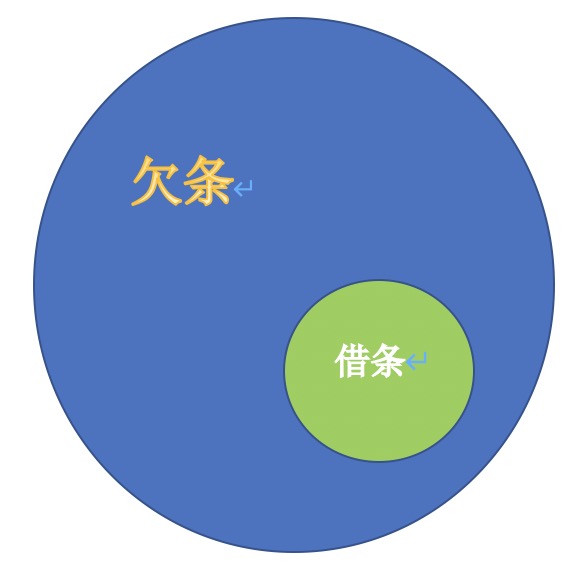一文说清“借条”与“欠条”的区别，让你不再混淆