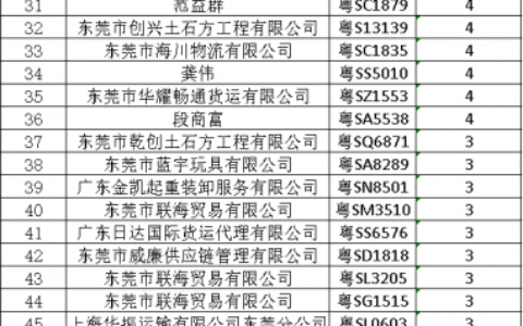 粤S97226，你有31次交通违法未处理
