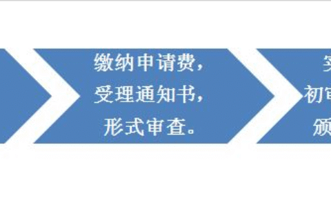 商标注册申请流程及注意事项