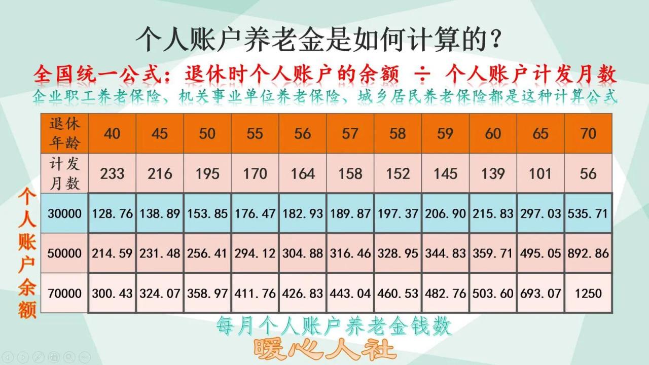 养老保险缴费基数300%是60%的5倍，养老金会相差多少呢？答案来了