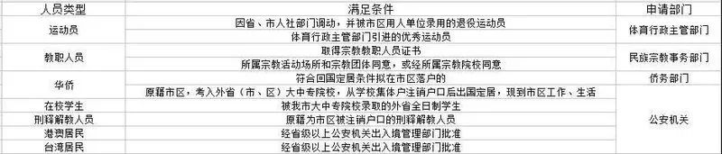 收藏!2022年苏州全新买房政策汇总!限购、限售等一文看懂