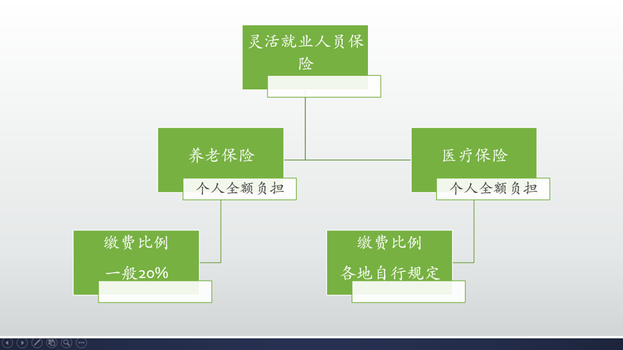 养老保险不划算？缴纳15年需要多少钱？领回本又需要多少时间？