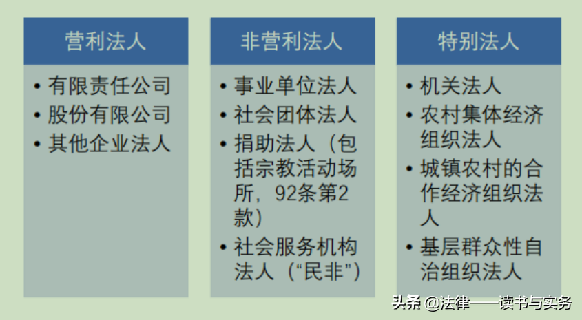 理论与实务！22法考刘家安《民法典》详细解读——法人及其类型