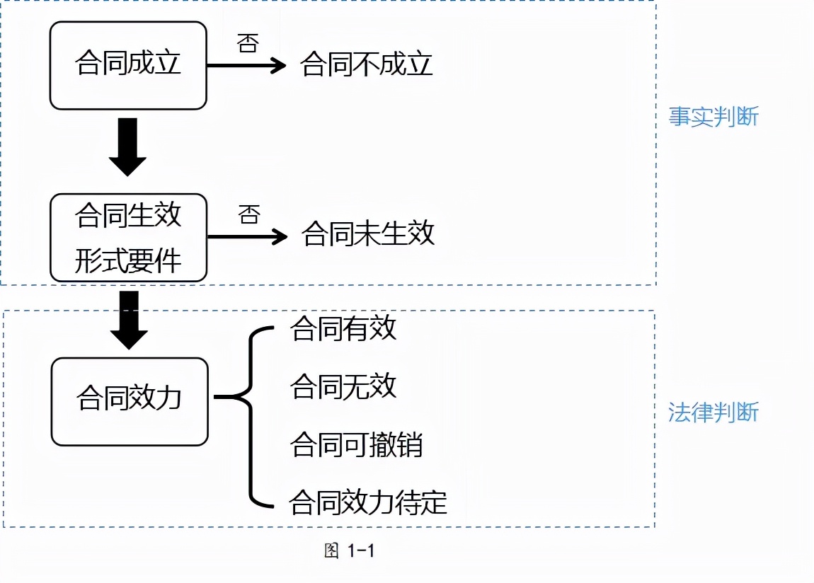 关于“附生效条件的合同条件成就存在瑕疵时”合同效力的判断思路