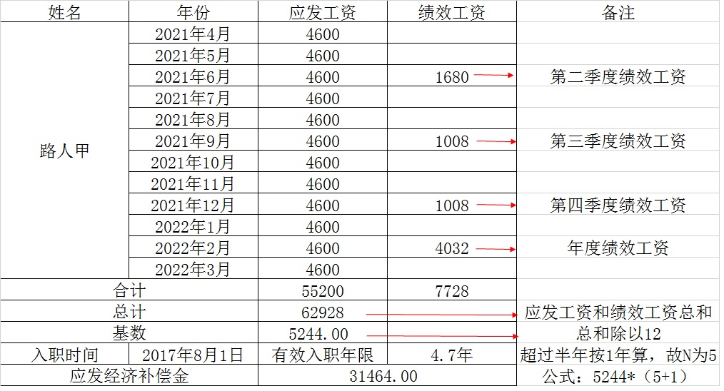 如果被裁员，你知道怎样算经济补偿金吗？