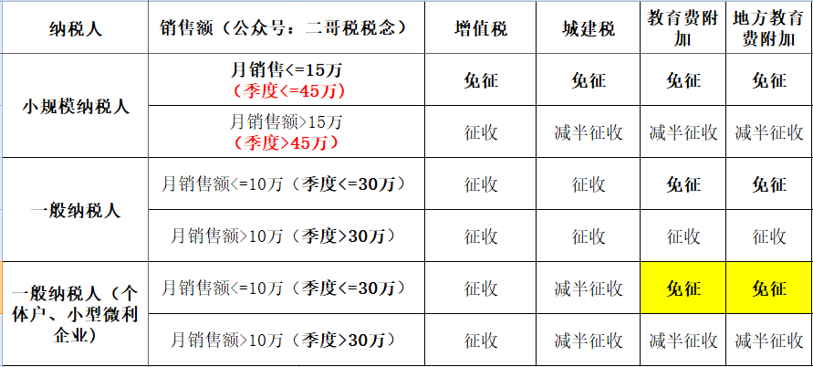 公司把钱借给个人,要交多少税?