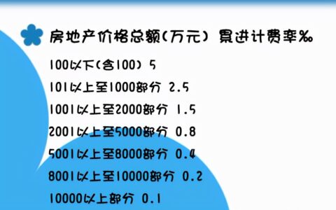 房产继承要交税你知道吗？房产继承税详解