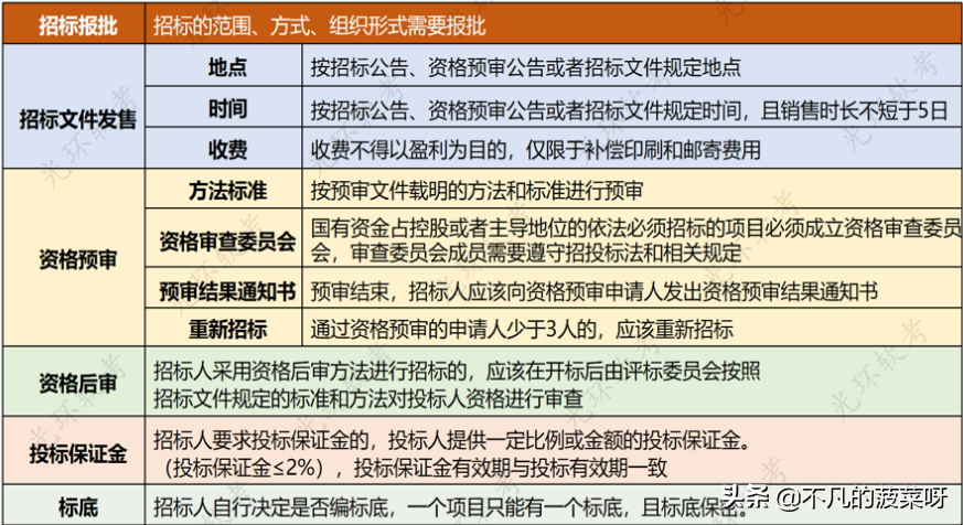 知识产权+法律法规+标准规范