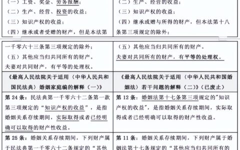 「普法学堂」夫妻共同财产？一方个人财产？附民法典及解释对照表