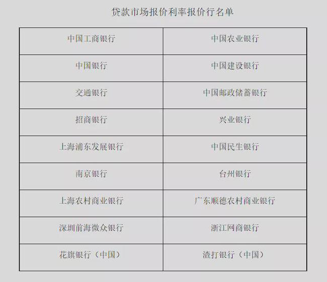 2022开年房贷迎降息!时隔21个月LPR首次下调,100万元房贷每天省1元