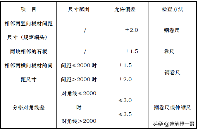 玻璃幕墙专项施工方案