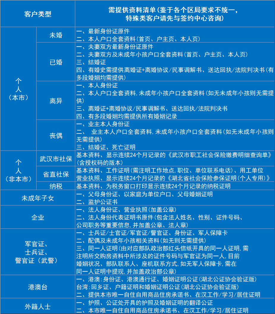 赶紧收藏！2022武汉最新购房政策